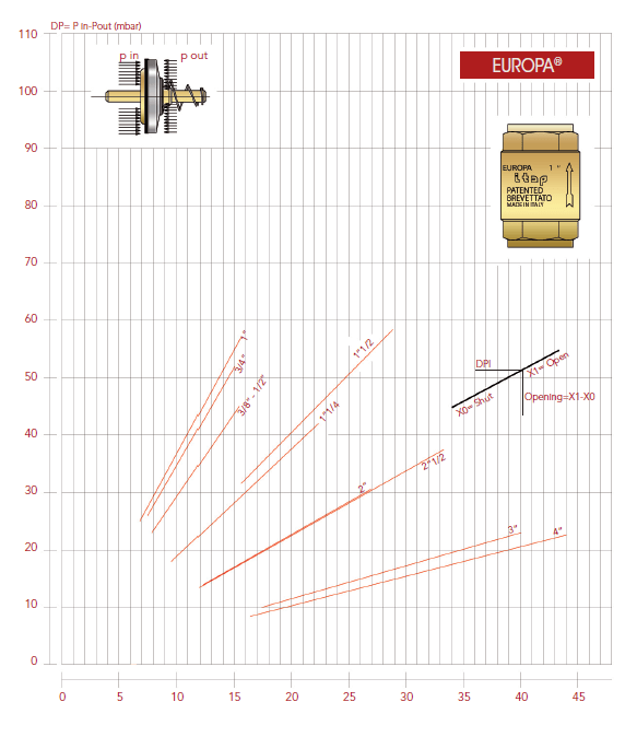 Einstefnuloki Europa opnunartrystingur