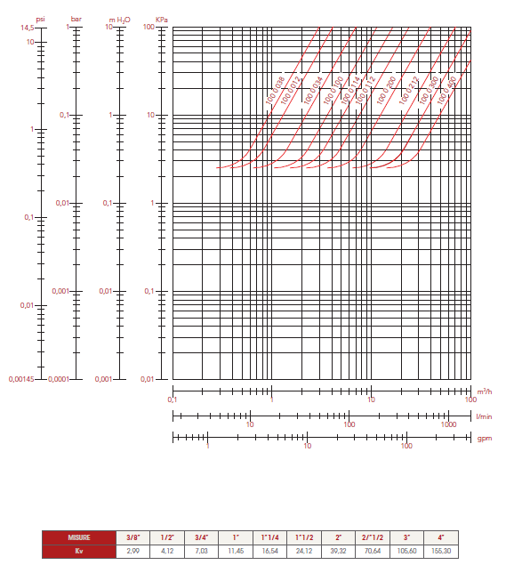 Einstefnuloki Europa trystifall