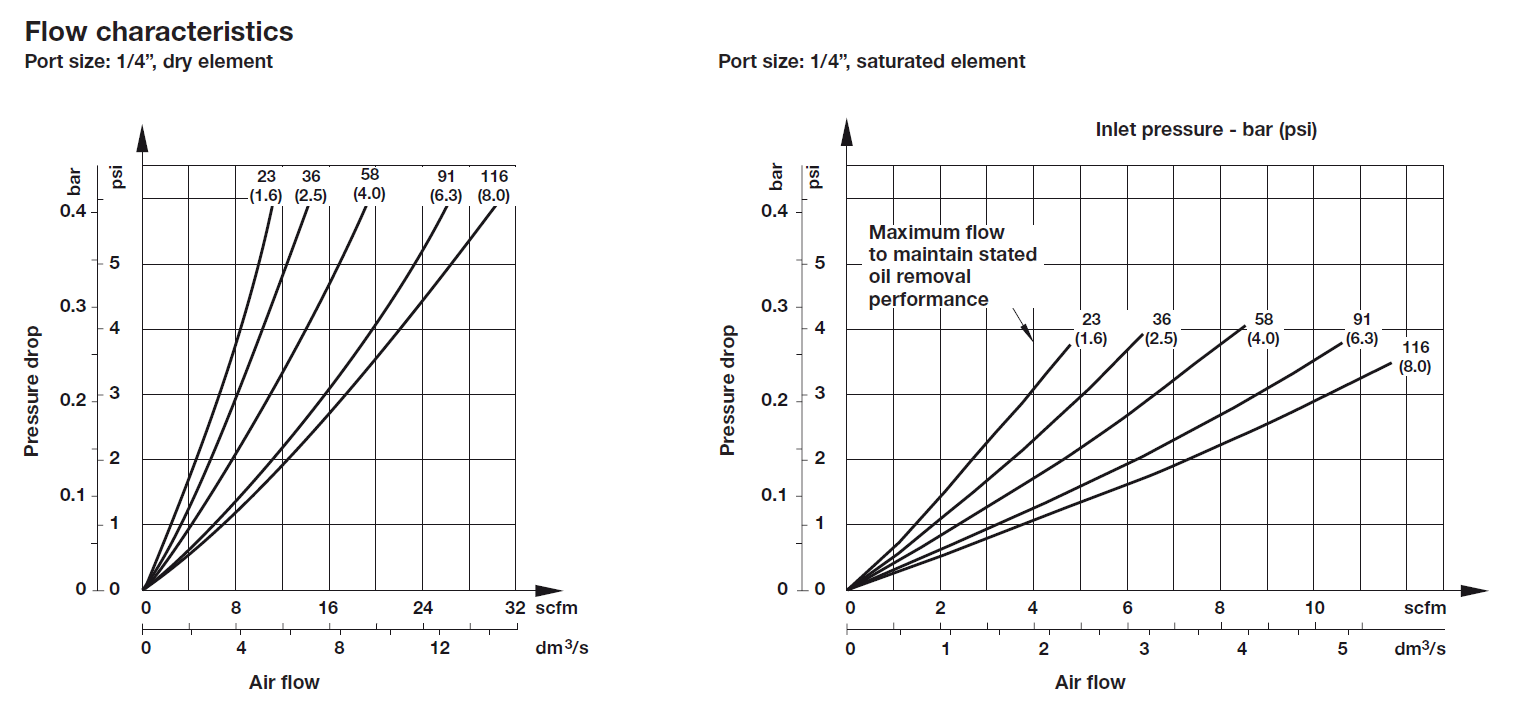 Oliusia F72C flaeditafla