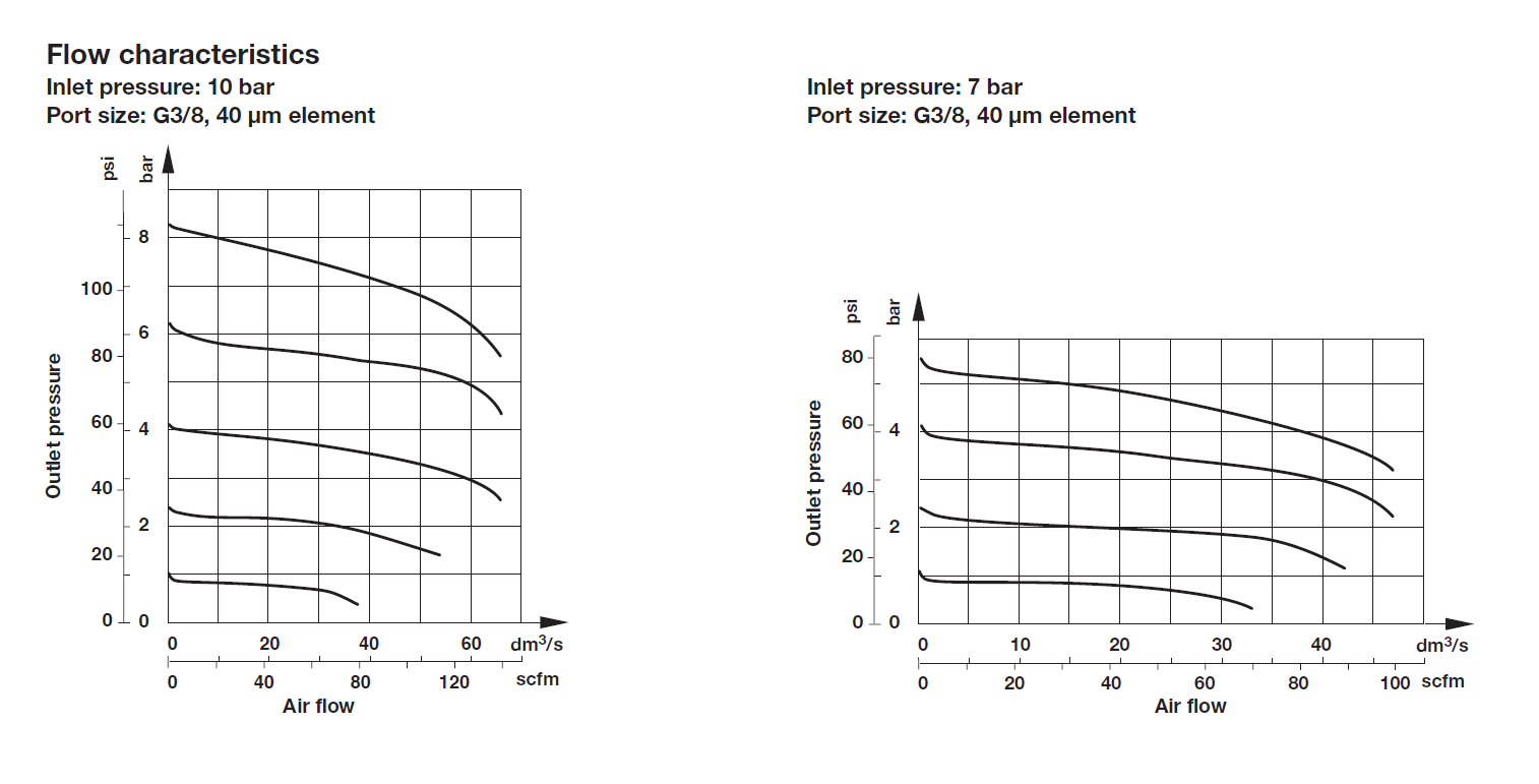 Samb B73G flaeditafla