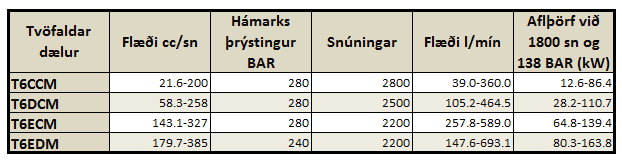 Denison tvofaldar tafla