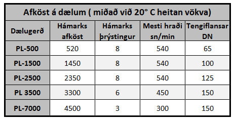 bellin-smaradaelur-tafla