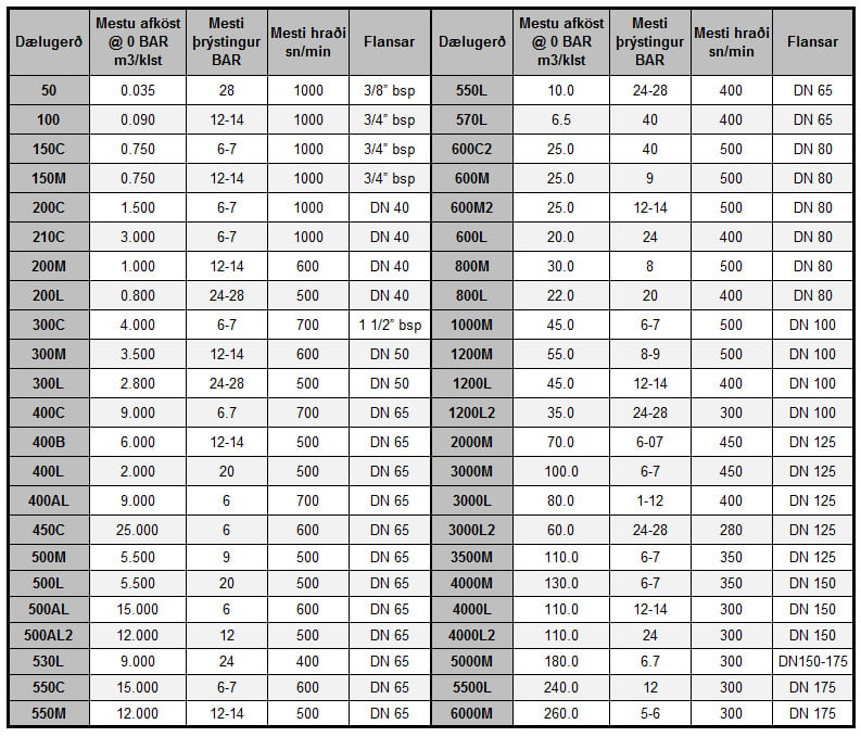 bellin-snigildaelur-tafla