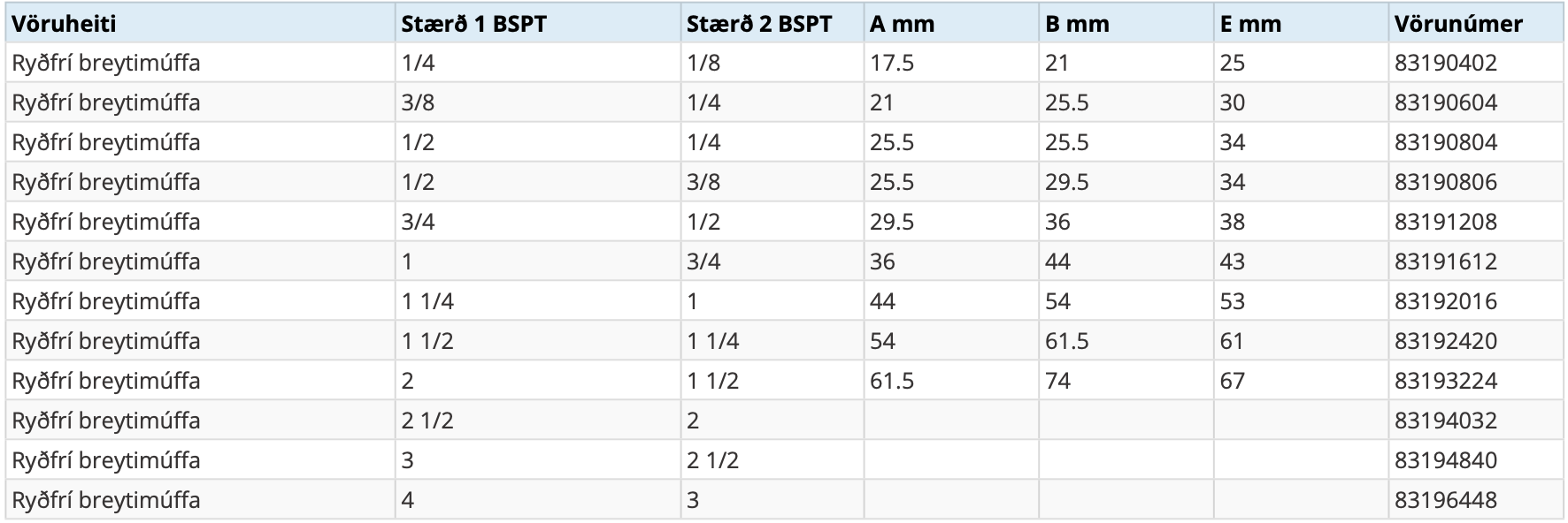 ryðfrí breytimúffa.png